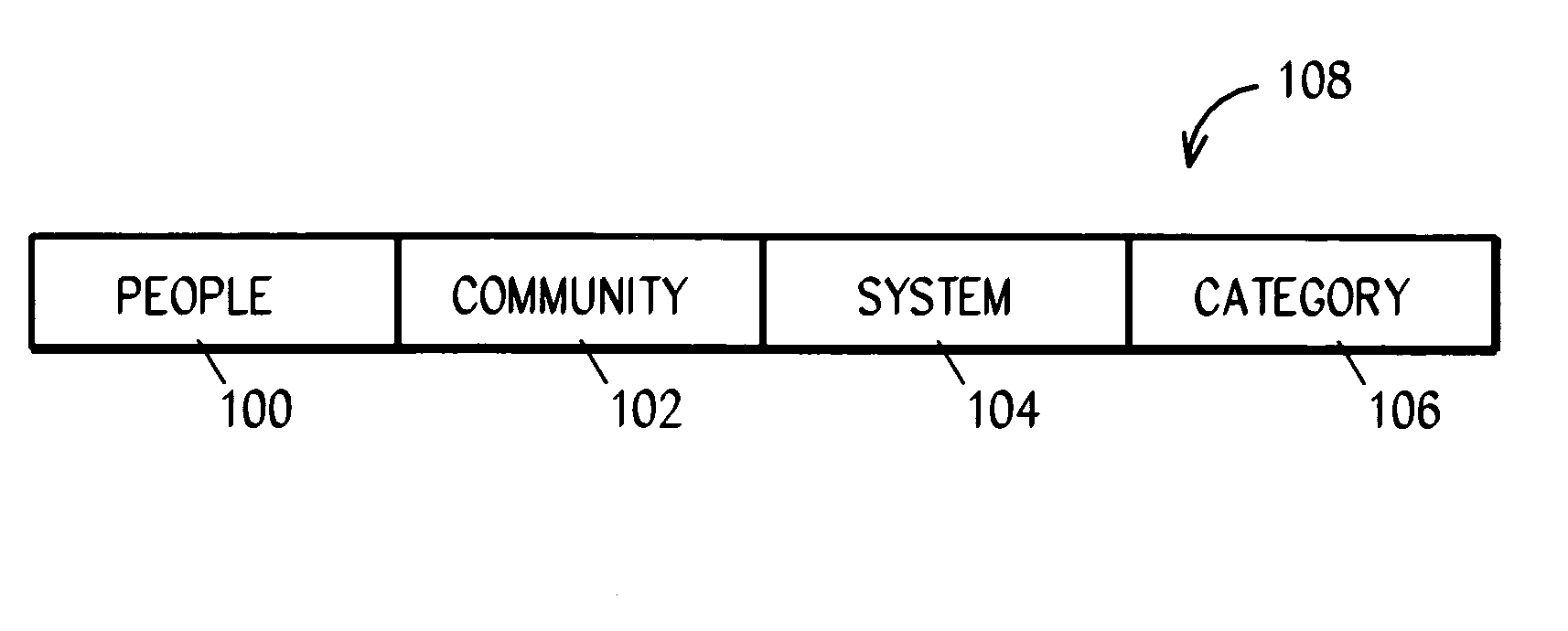 System and method for building social networks based on activity around shared virtual objects