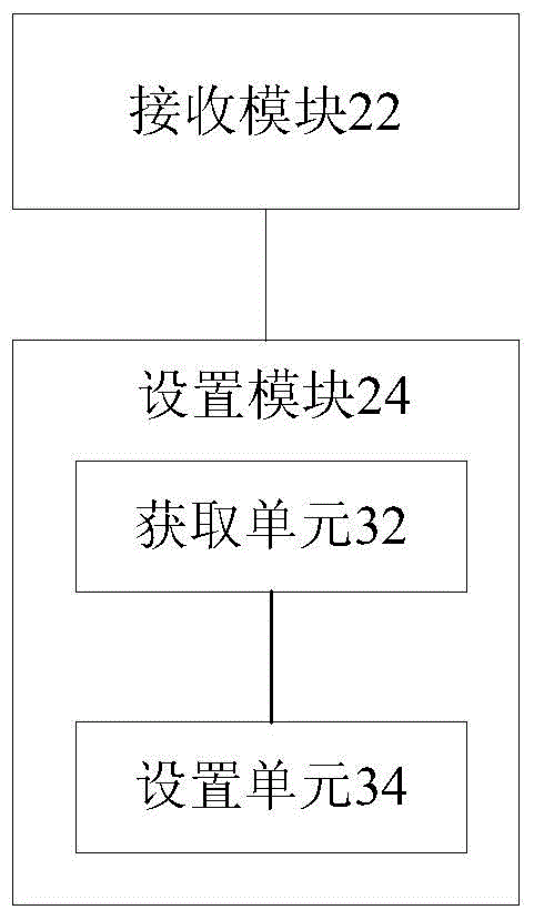 Setting method, device and system of terminal timing event