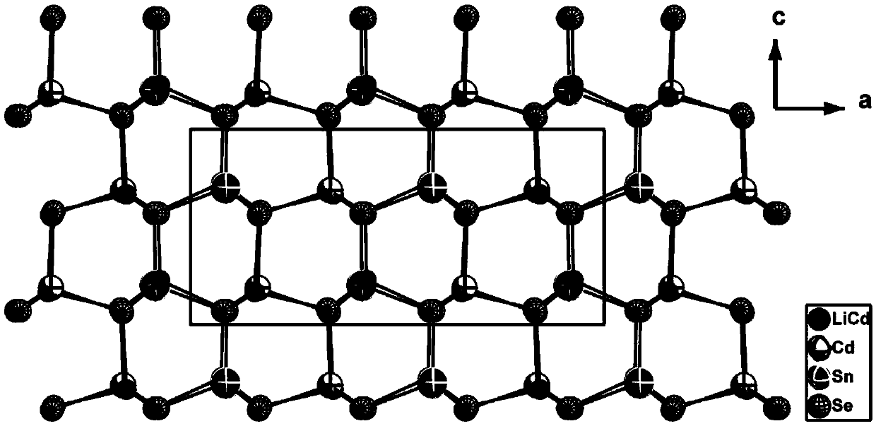 Li6Cd5Sn4Se16 nonlinear optical crystal, and preparation method and application thereof