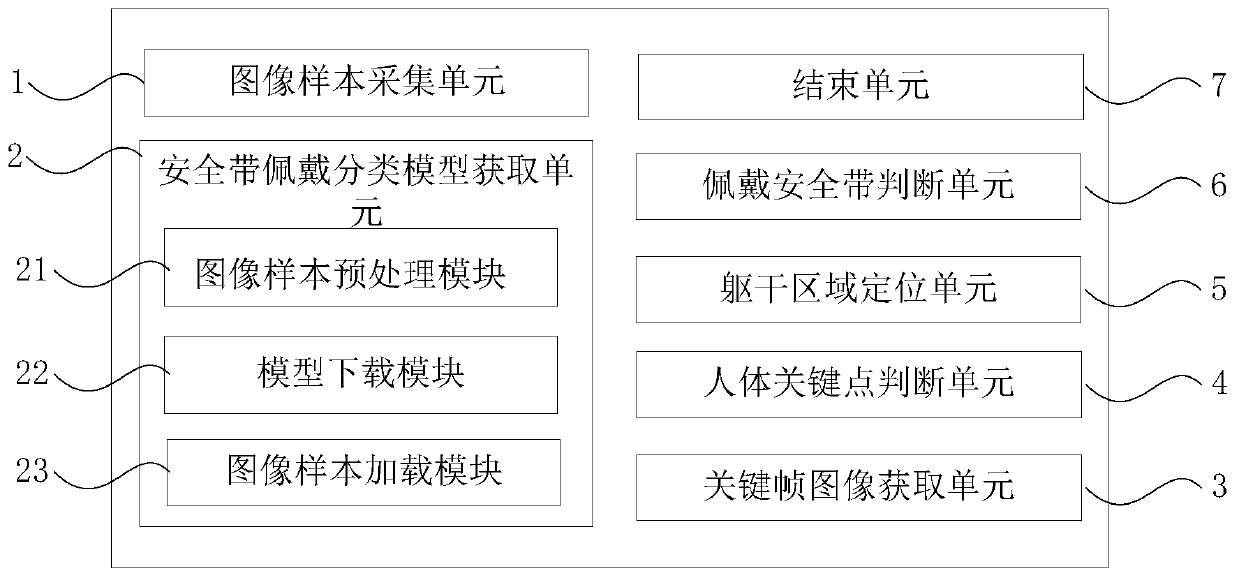 Constructor safety belt wearing detection method and device based on visual analysis