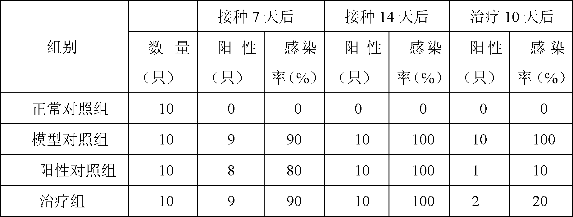 Pepper extract with function of resisting infection of ureaplasma urealyticum and mycoplasma hominis