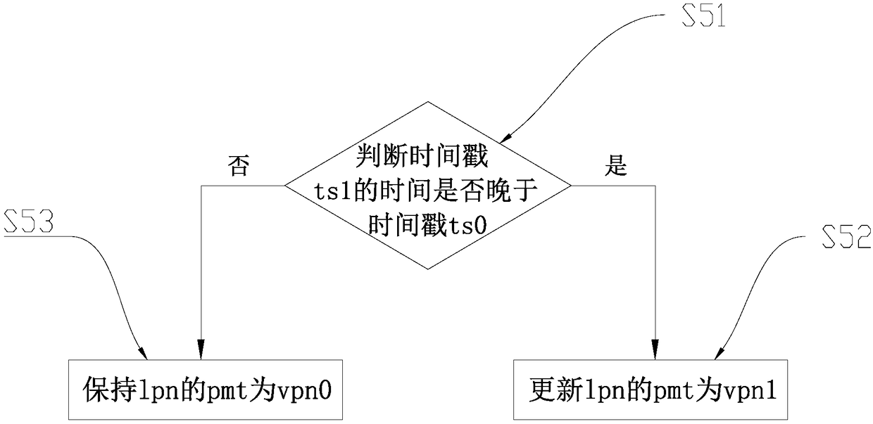 An SSD abnormal power-down recovery method based on block growth record and system thereof