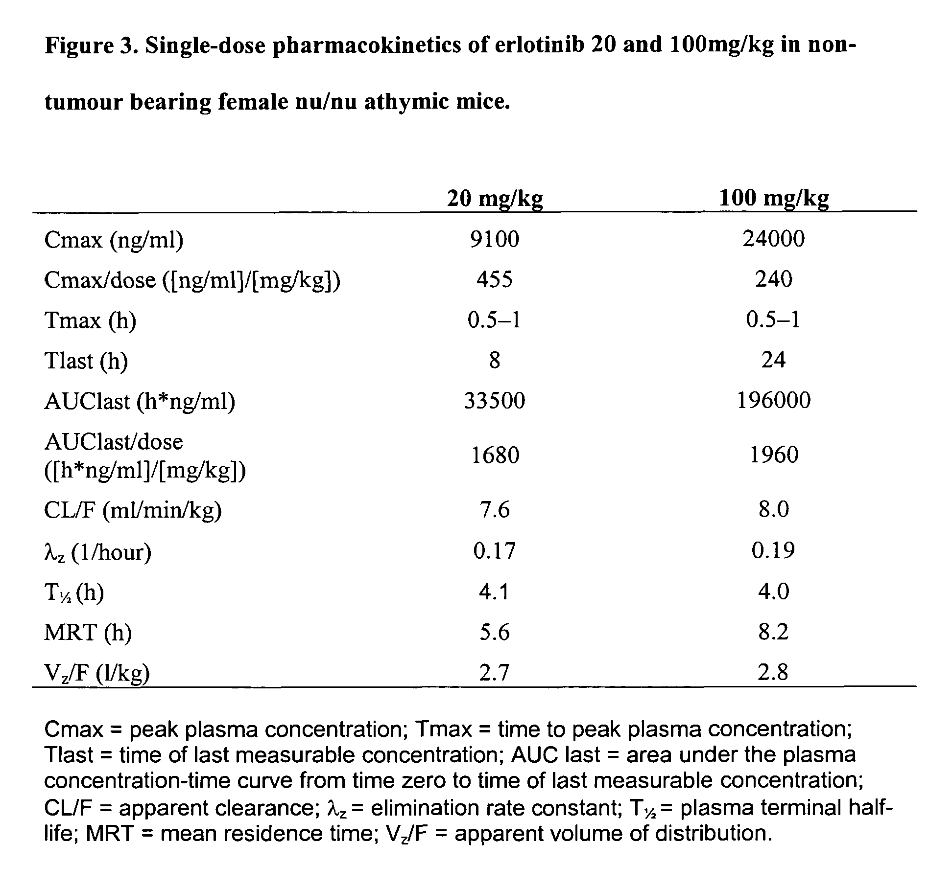 Combined treatment with cisplatin and an epidermal growth factor receptor kinase inhibitor