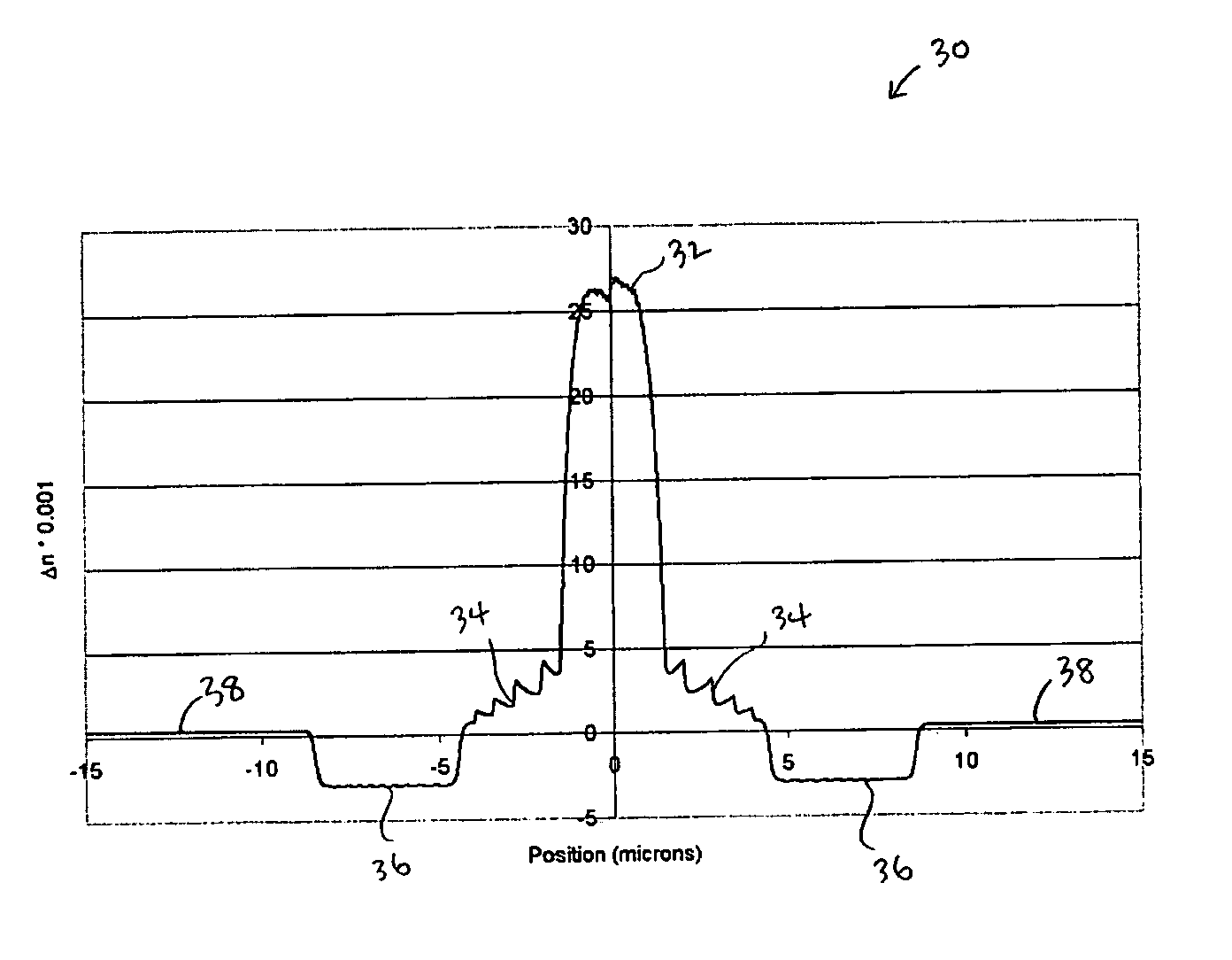 Optical fibers with reduced splice loss and methods for making same