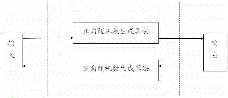 Reversible random number generator