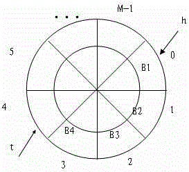 Reversible random number generator