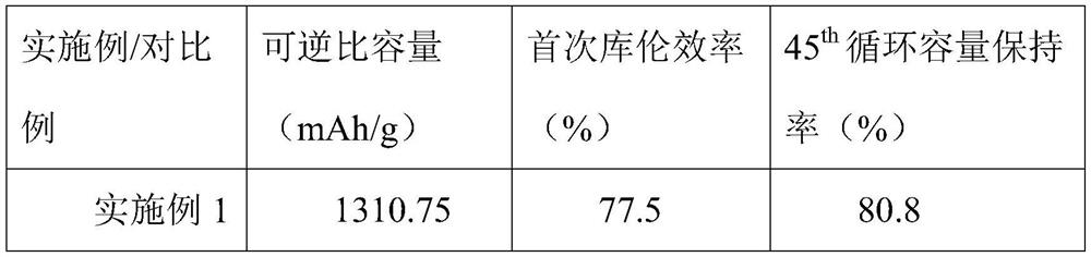 A carbon-coated silicon/metal/carbon nanotube negative electrode composite material and its preparation method