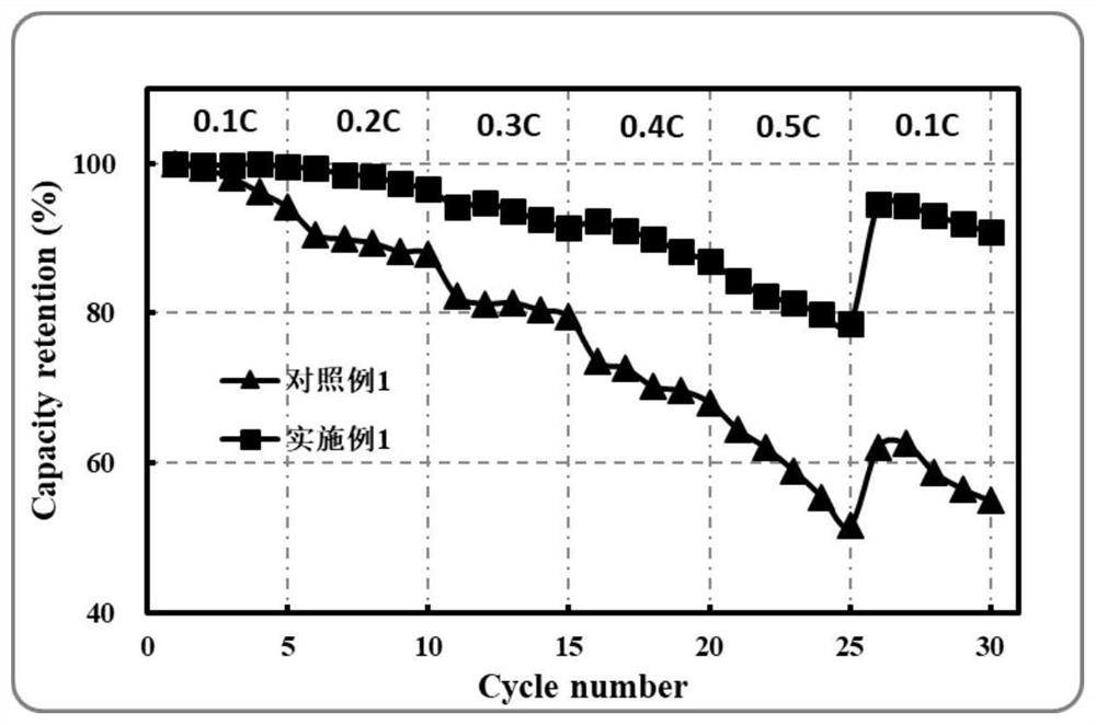 A carbon-coated silicon/metal/carbon nanotube negative electrode composite material and its preparation method