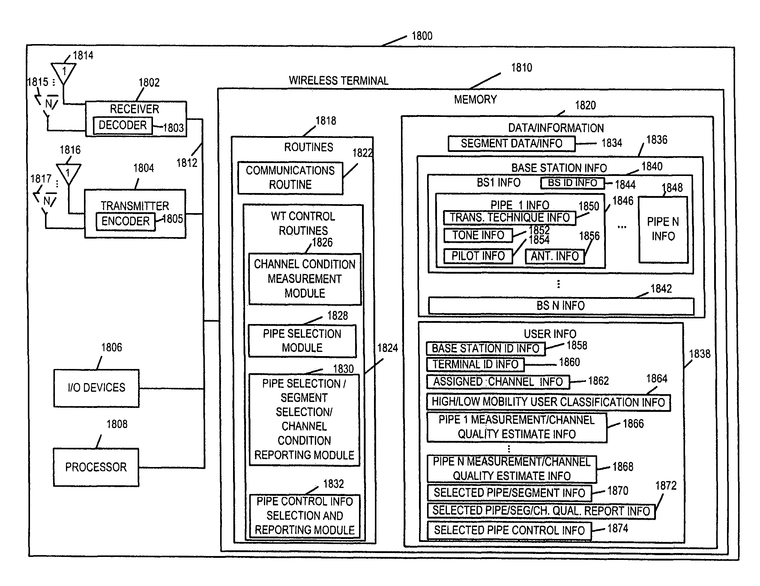 Methods and apparatus of enhancing performance in wireless communication systems