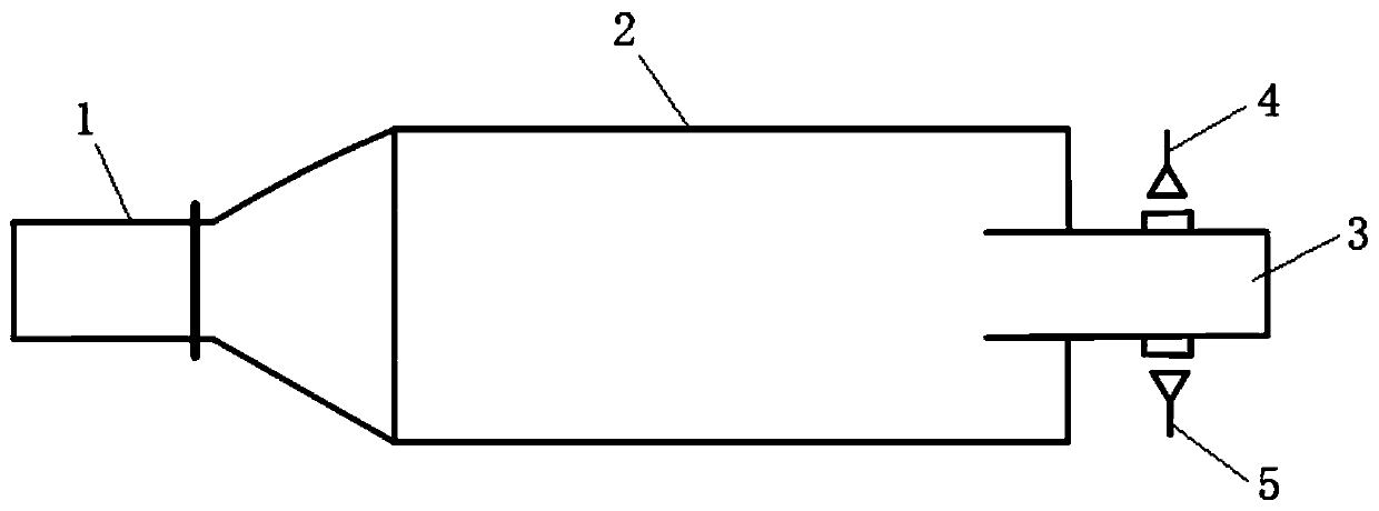 Simulation method and simulation system for antenna-shock tube-antenna plasma electromagnetic characteristics