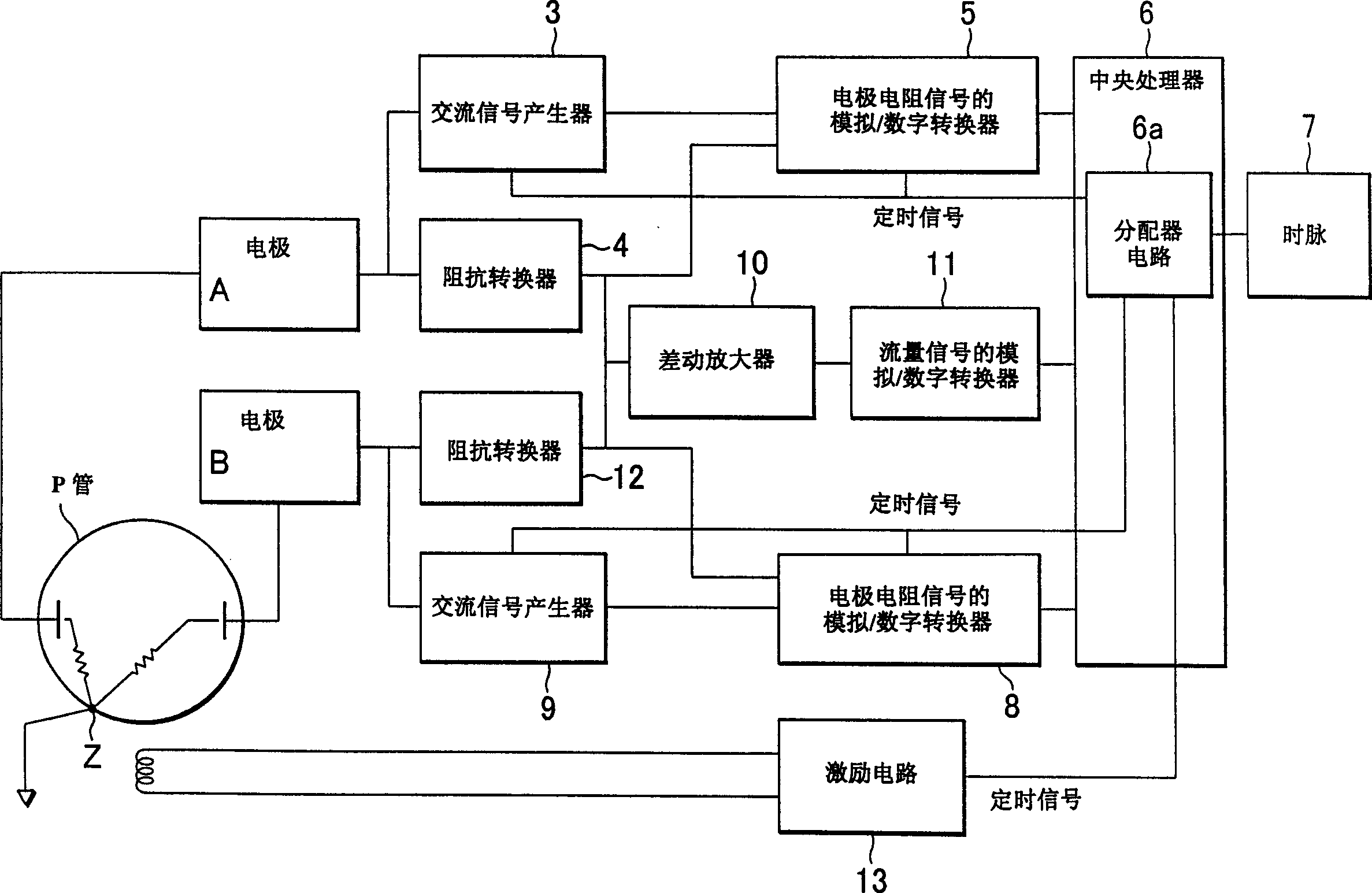 Electromagnetic flow meter