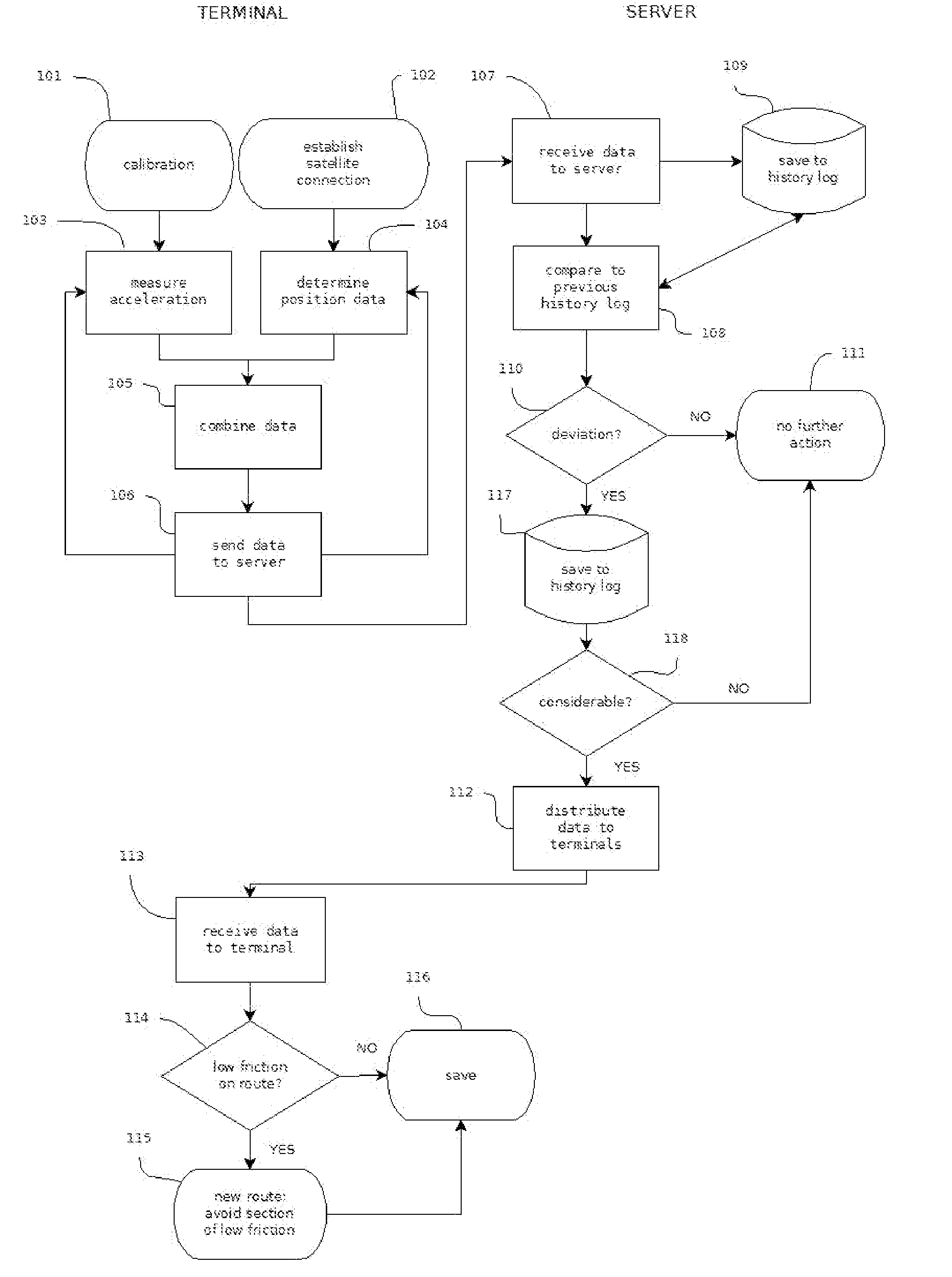 Method and system for mapping road conditions by means of terminals