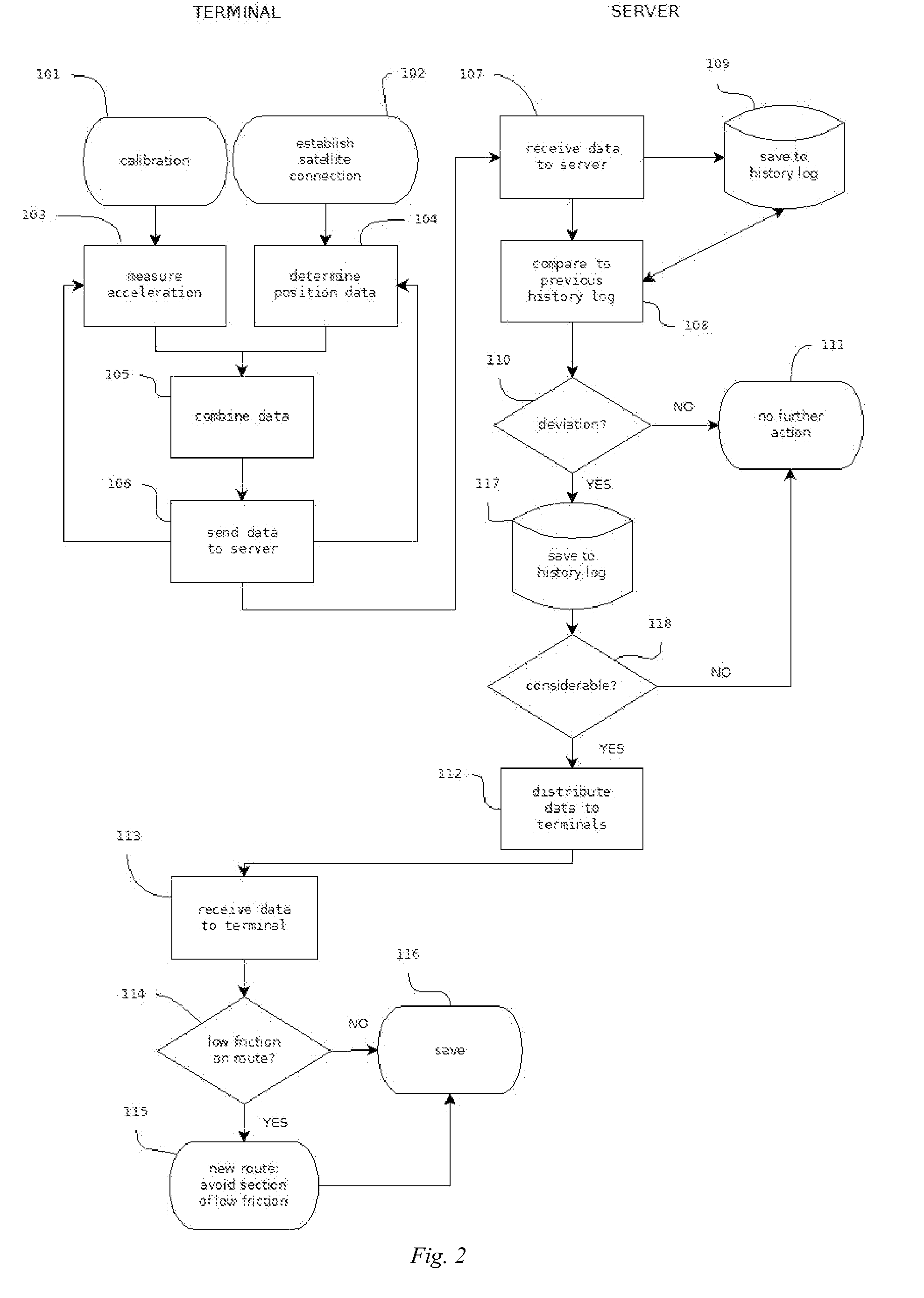 Method and system for mapping road conditions by means of terminals