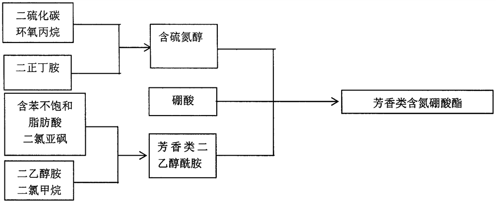 Preparation of high-wear-resistance anti-friction aromatic nitrogenous borate lubricating oil additive