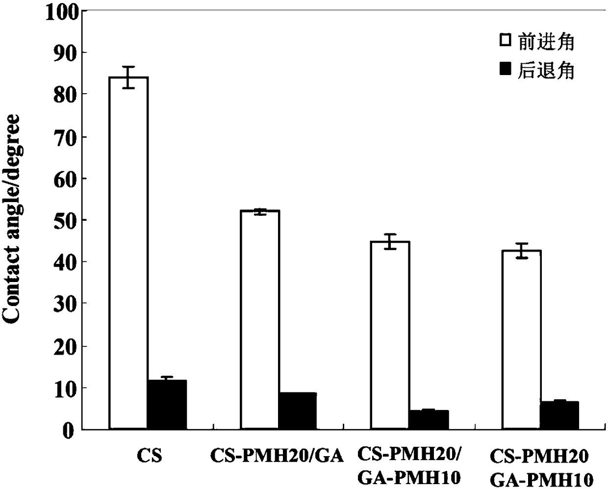 Preparation method of imitation cell outer membrane structure coating with surface of phosphorylcholine