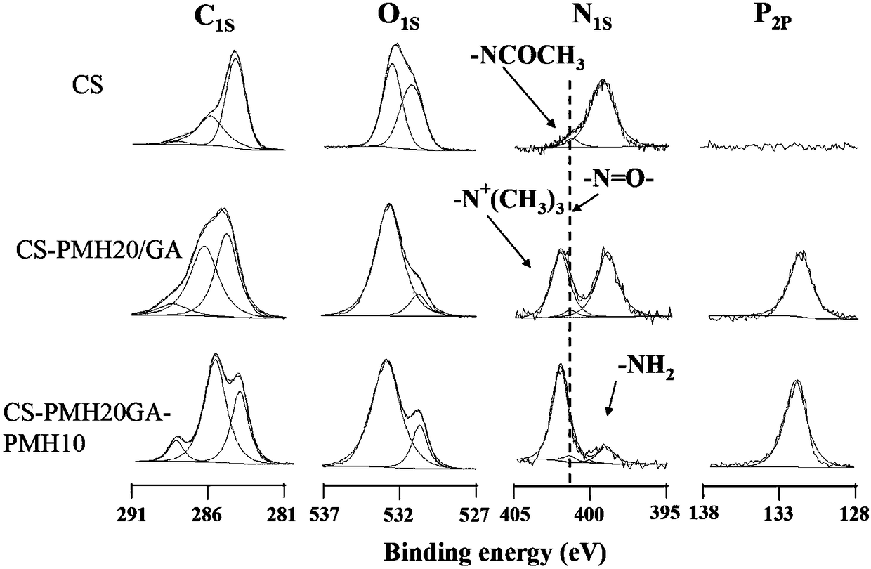 Preparation method of imitation cell outer membrane structure coating with surface of phosphorylcholine