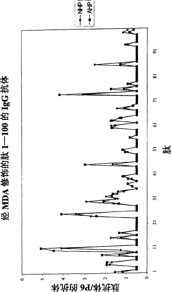 Peptide-based immunization therapy for treatment of atherosclerosis