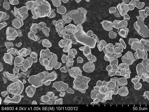 Coating technology of lithium cobalt oxide