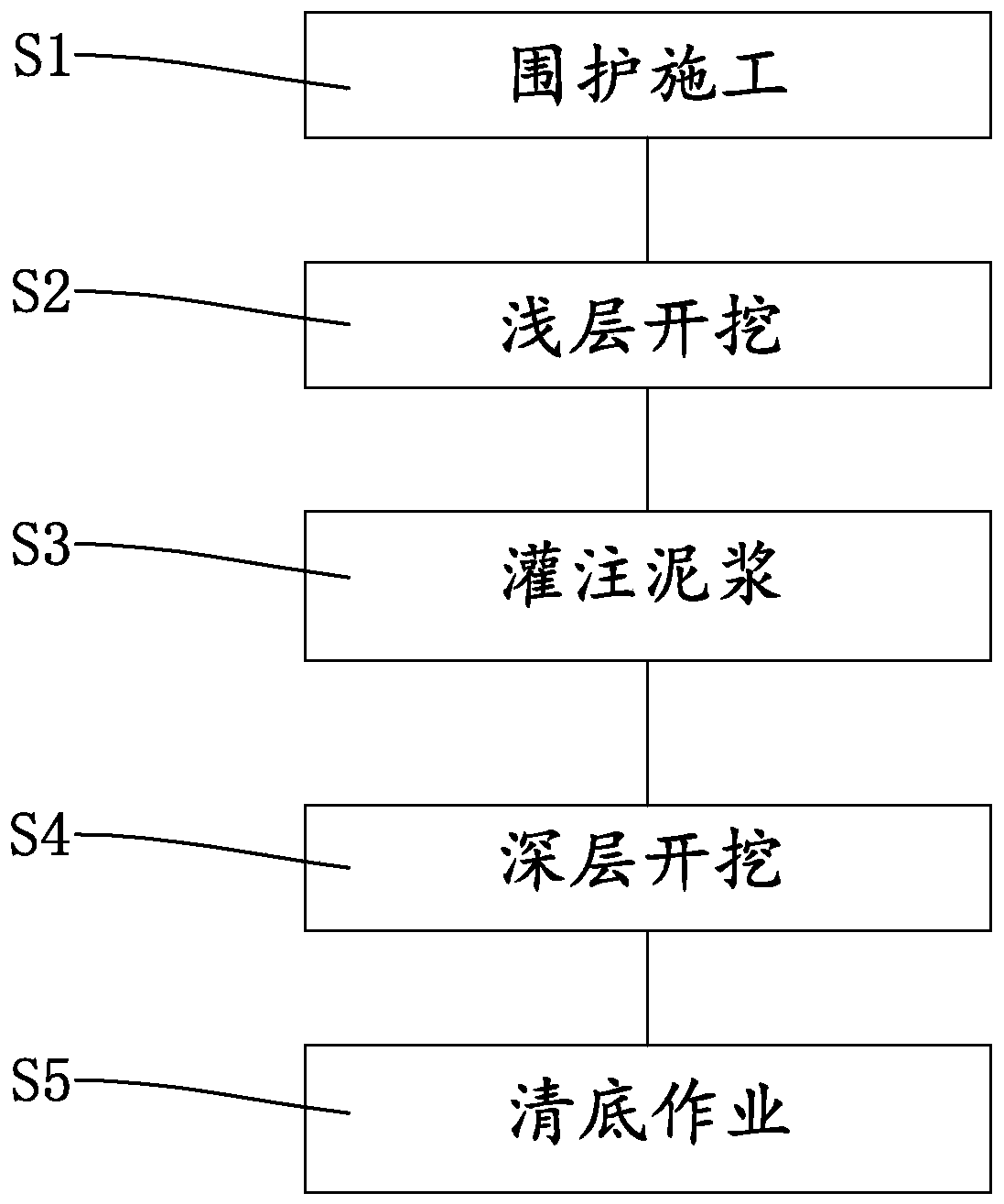 Construction method for ultra-deep foundation pit non-drainage earth excavation