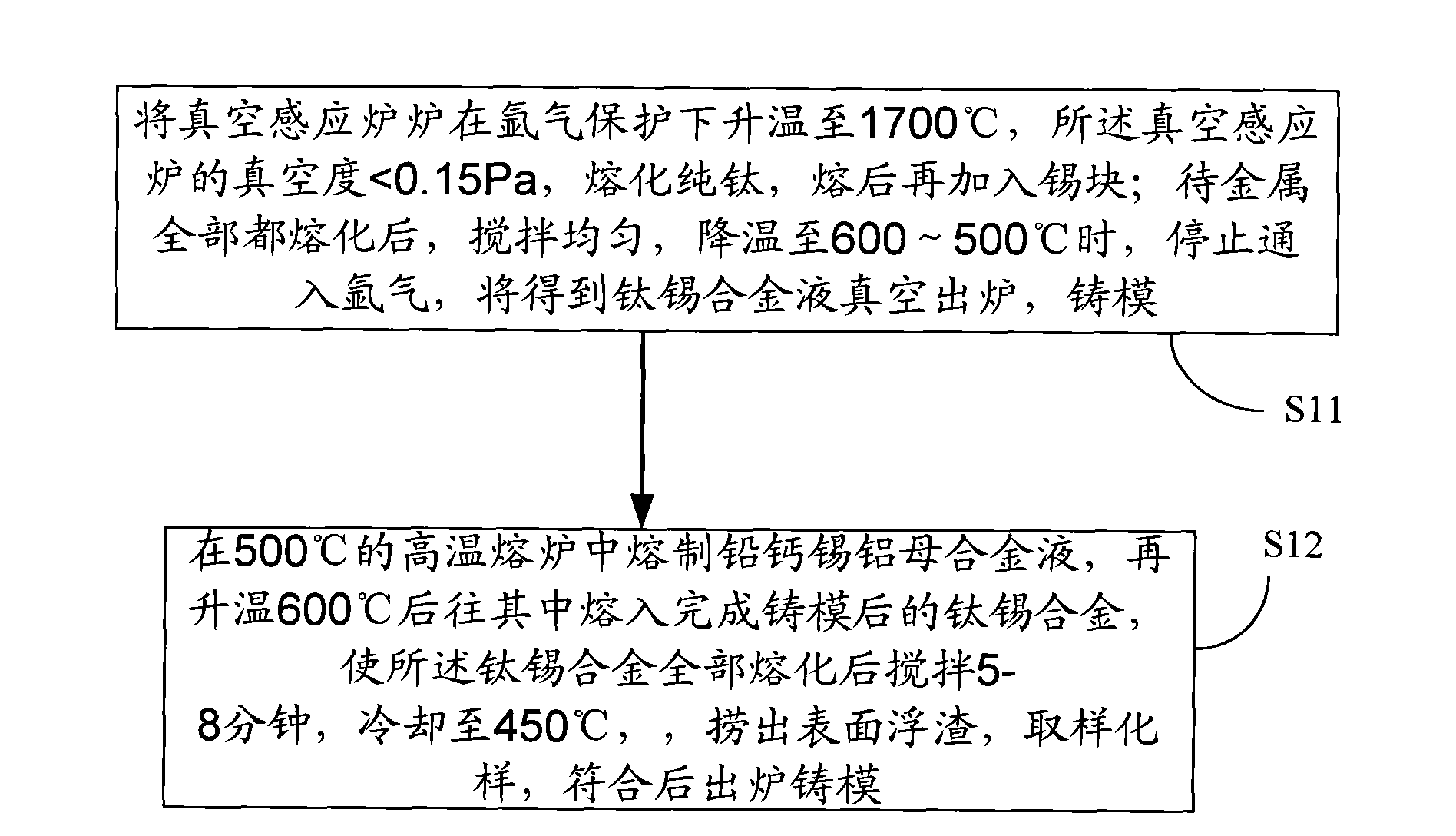 Grid alloy and manufacturing method and applications thereof