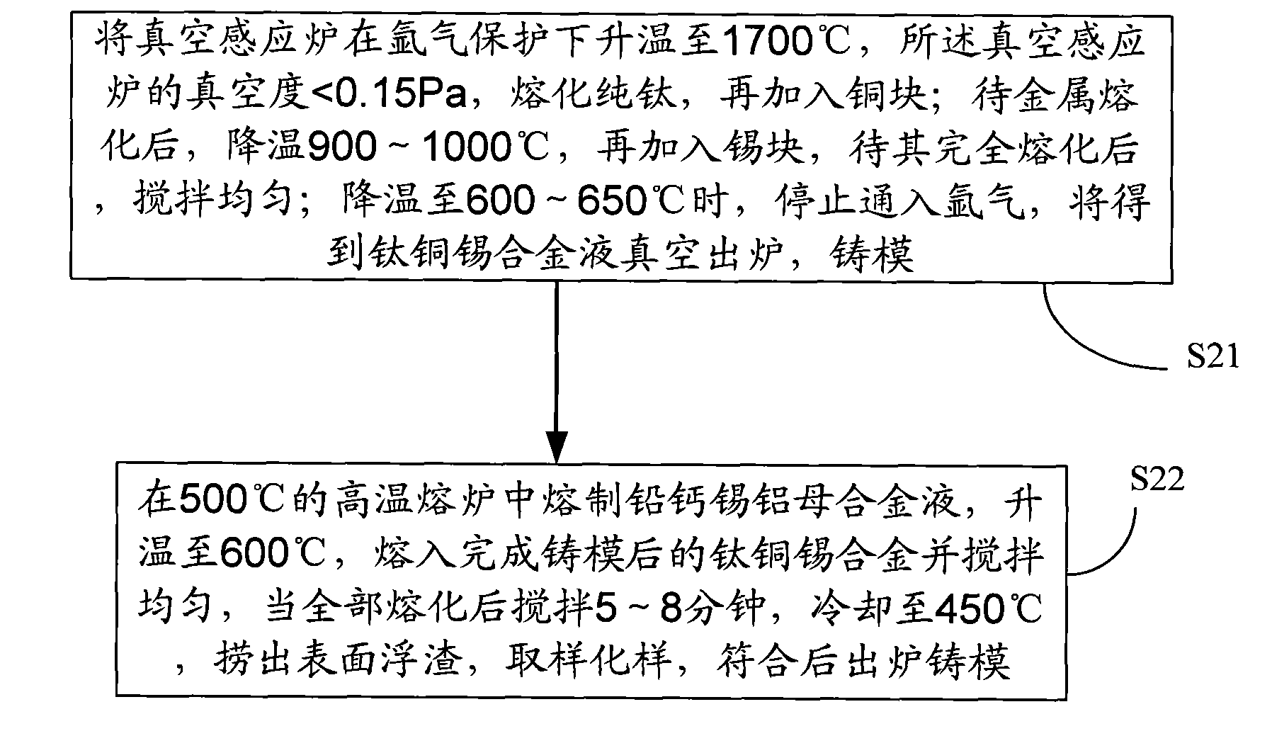 Grid alloy and manufacturing method and applications thereof