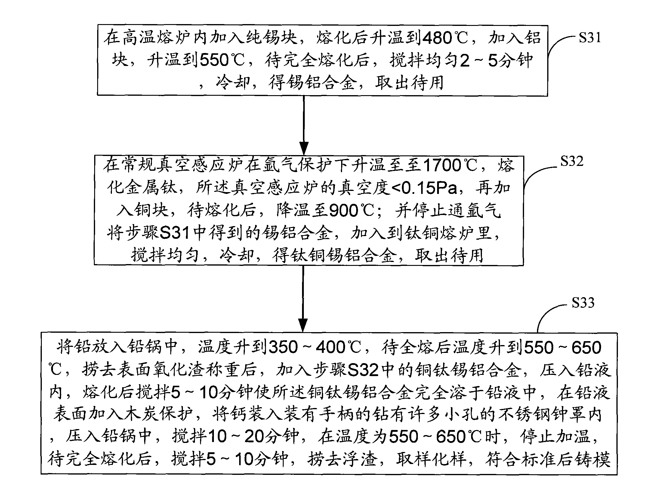 Grid alloy and manufacturing method and applications thereof