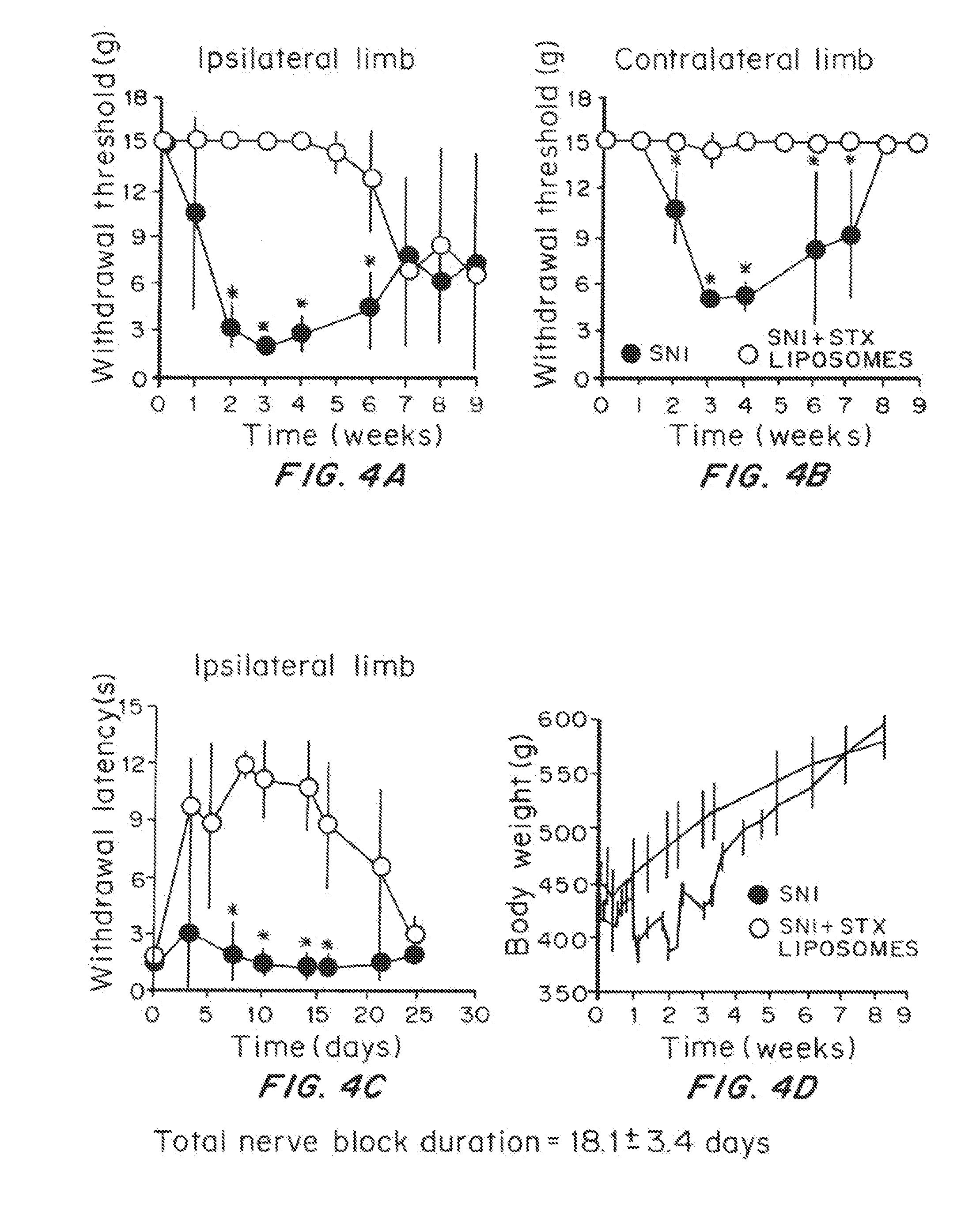 Formulations and Methods for Delaying Onset of Chronic Neuropathic Pain