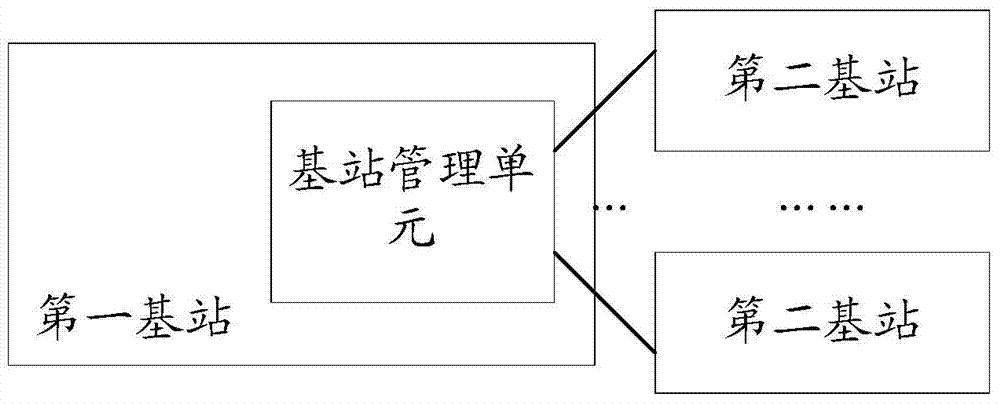 Data communication method, system and device