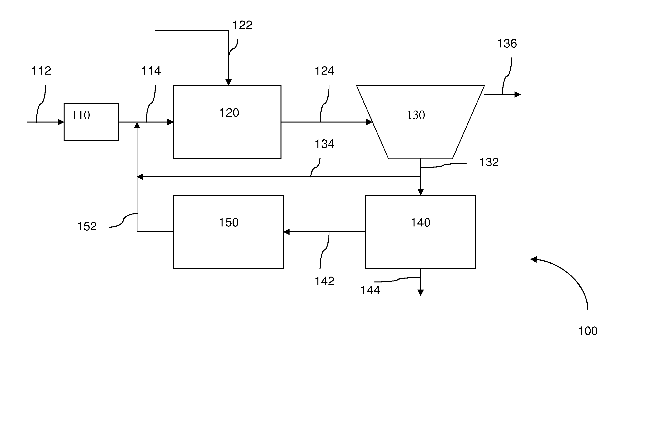 Wastewater treatment system and method