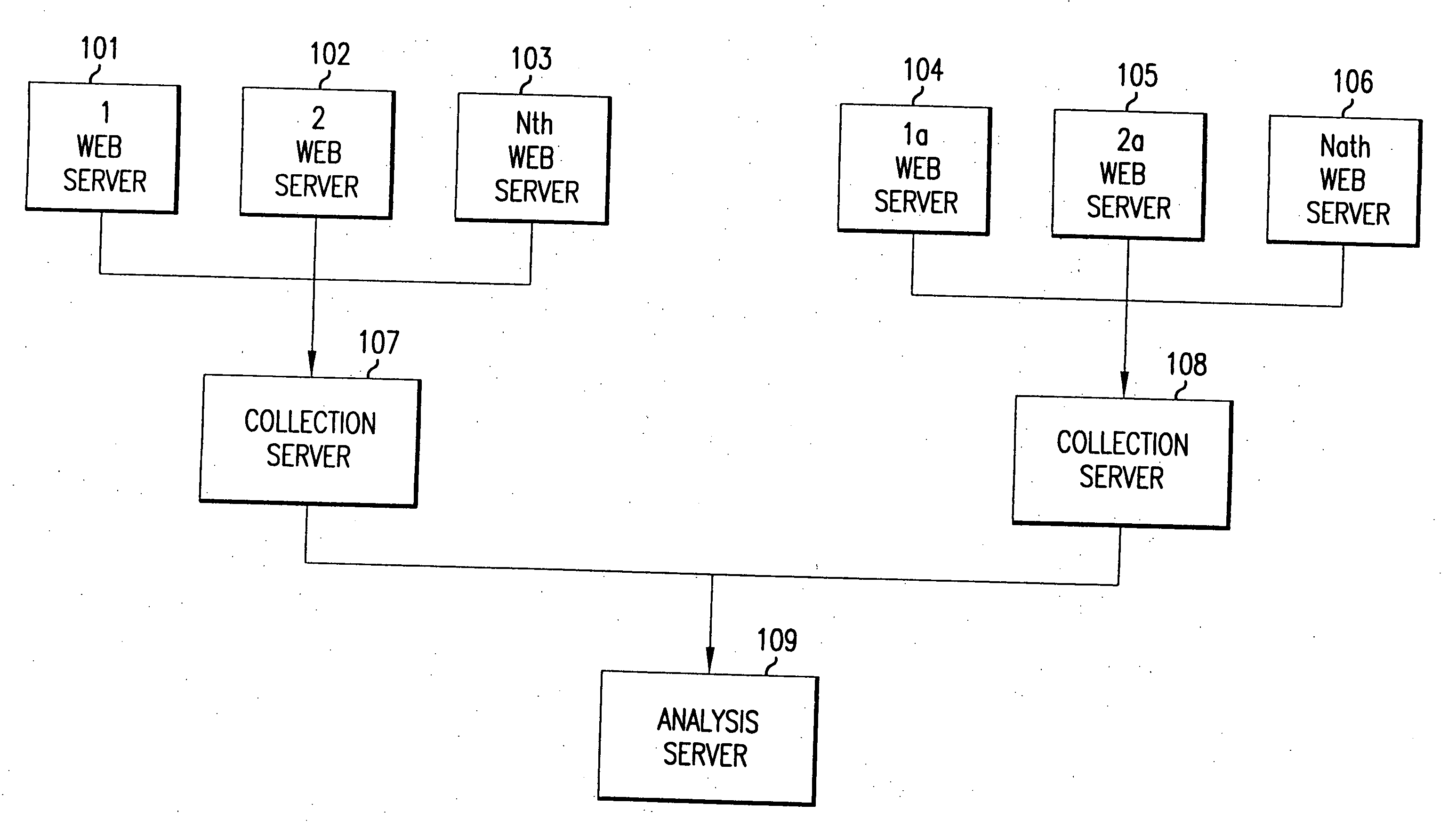 System for collecting, analyzing, and reporting high volume multi-web server usage