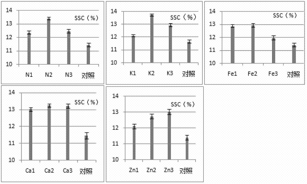 Special leaf fertilizer formula based on peach fruit quality improvement