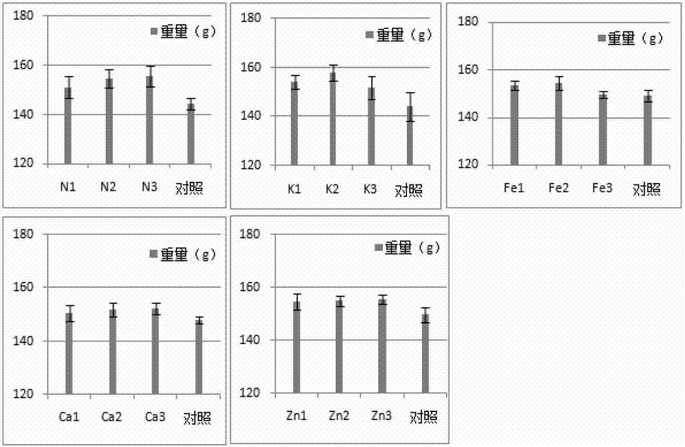 Special leaf fertilizer formula based on peach fruit quality improvement