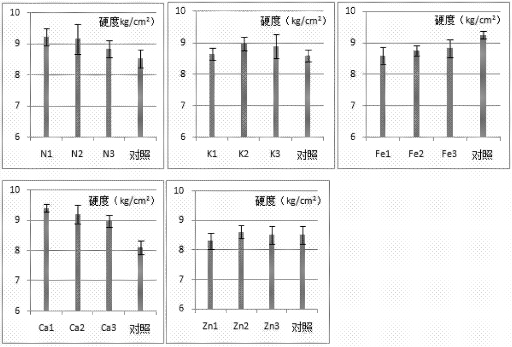 Special leaf fertilizer formula based on peach fruit quality improvement