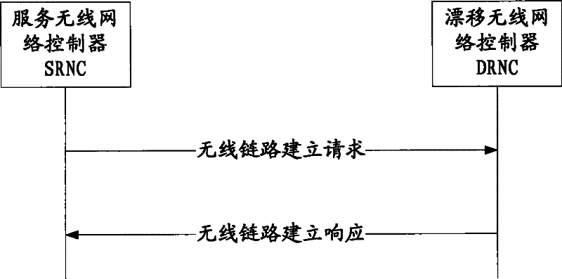 Request method for wireless link set, equipment and system