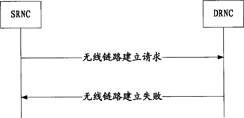 Request method for wireless link set, equipment and system