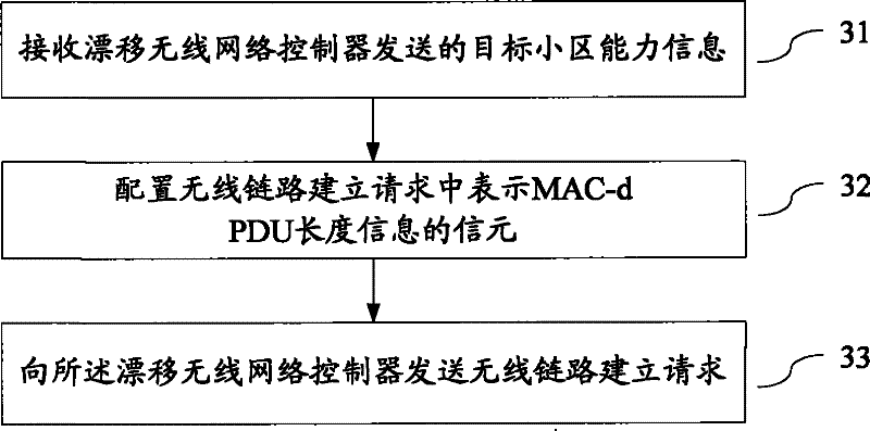 Request method for wireless link set, equipment and system