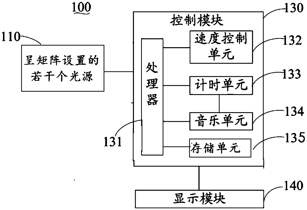 Vision training device