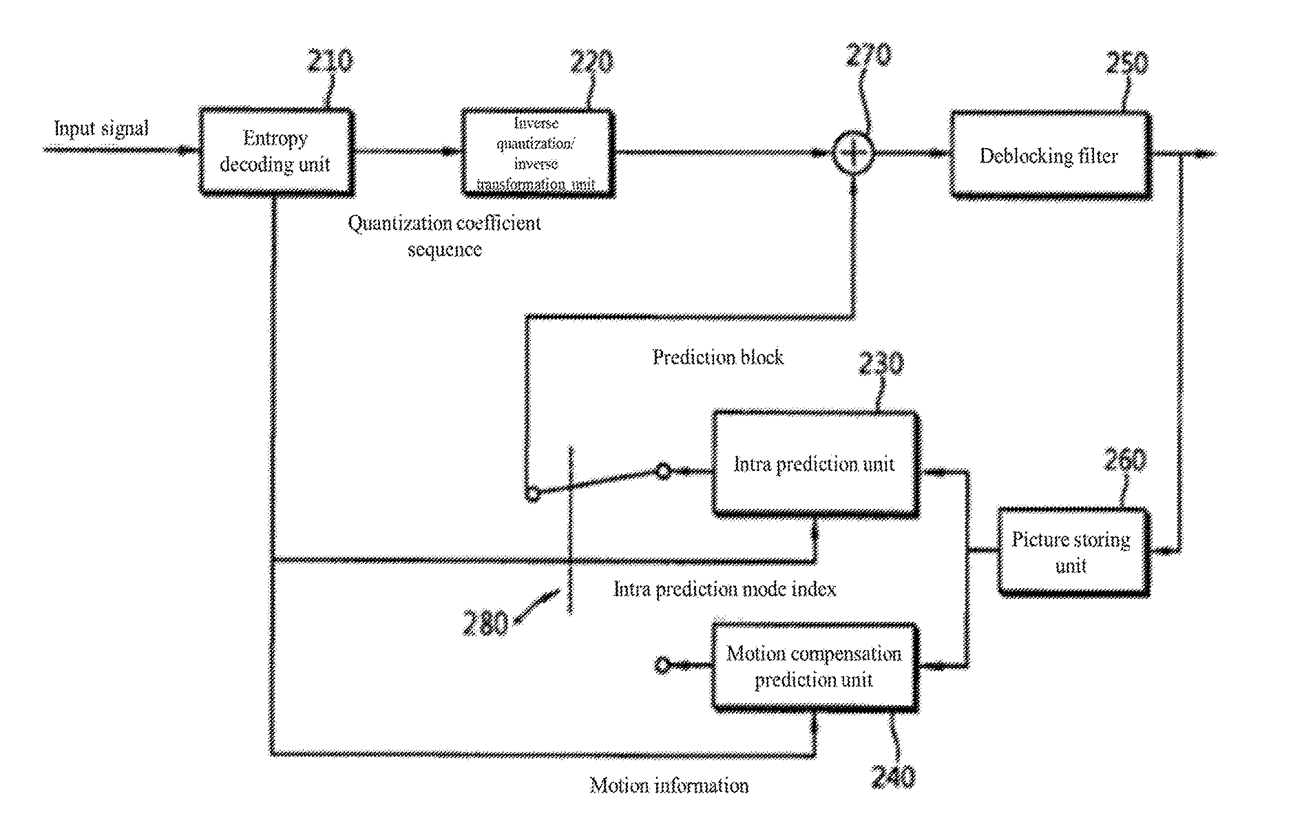 Method and apparatus for processing video