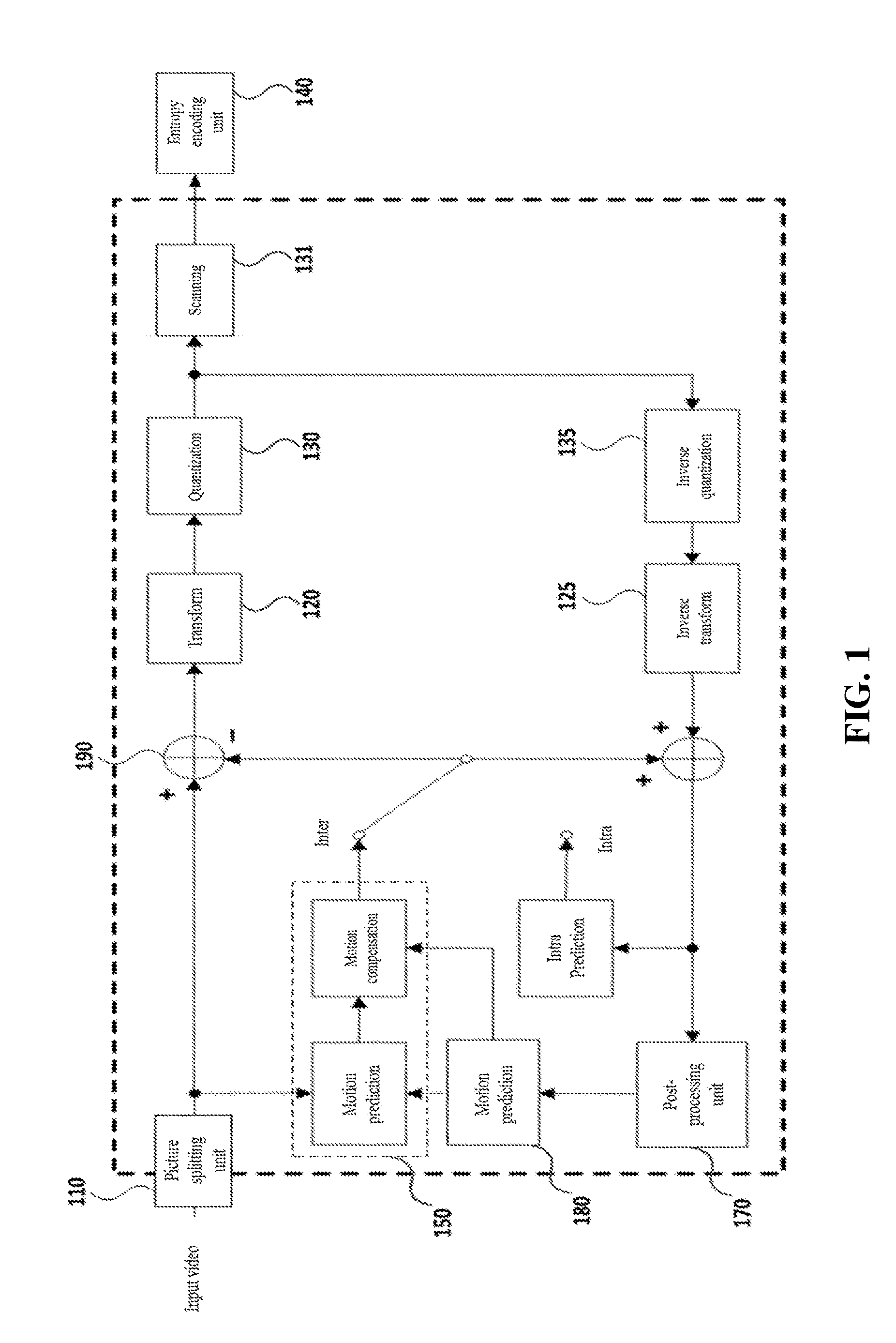 Method and apparatus for processing video