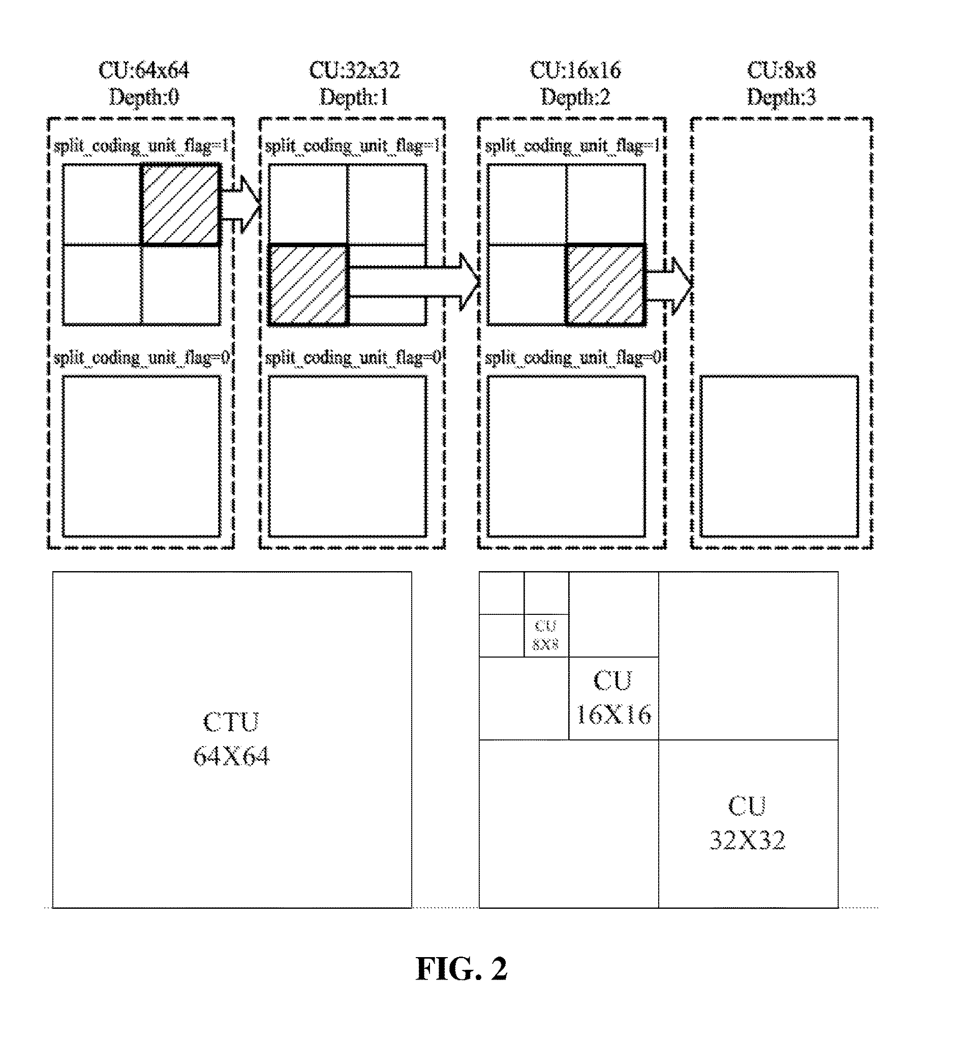 Method and apparatus for processing video