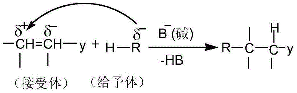 1-Ferrocenyl-aryl-3-(1-cyan-1-ethyl formate-methylene)-acetone and preparation method thereof