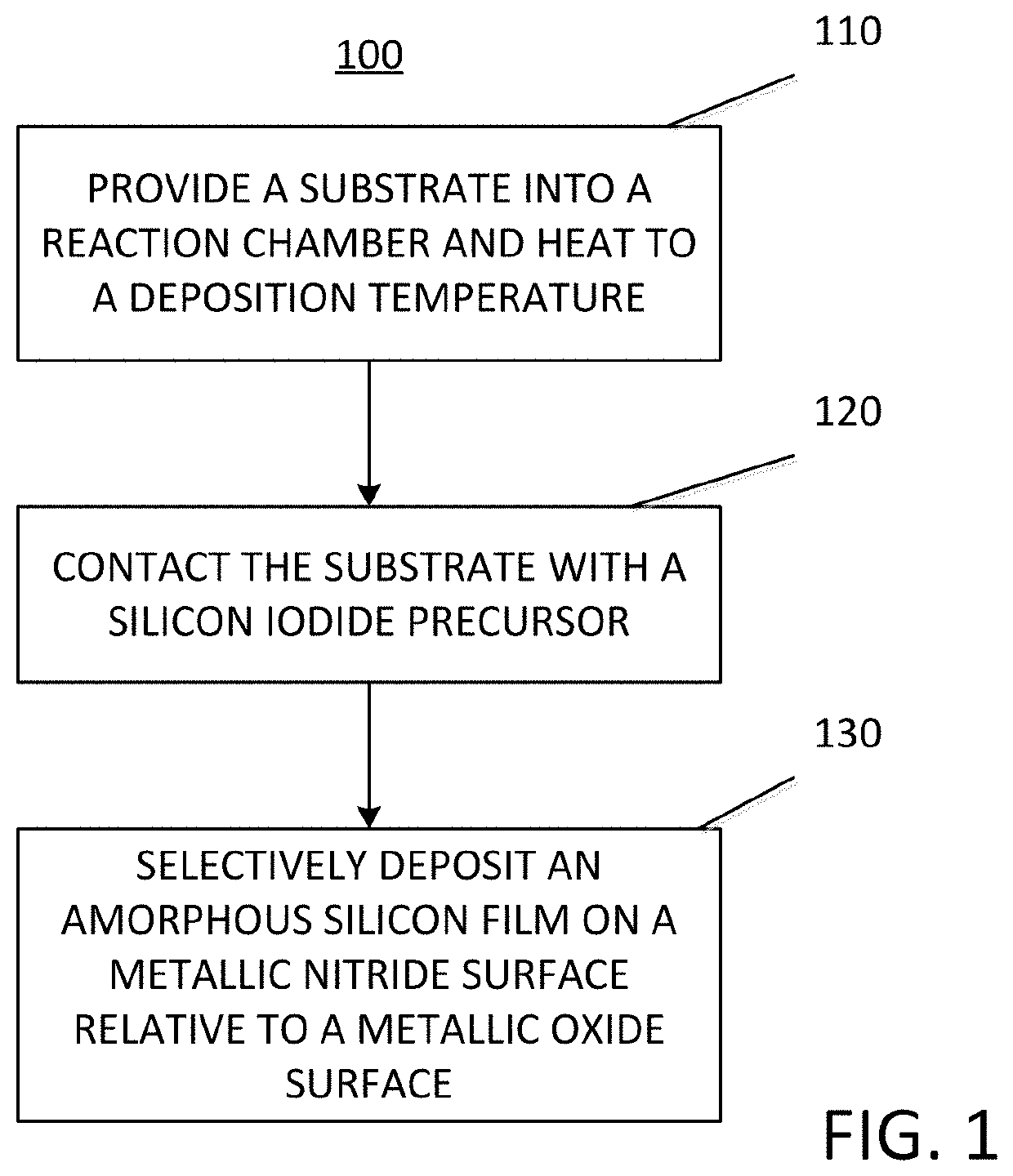 Methods for selectively depositing an amorphous silicon film on a substrate