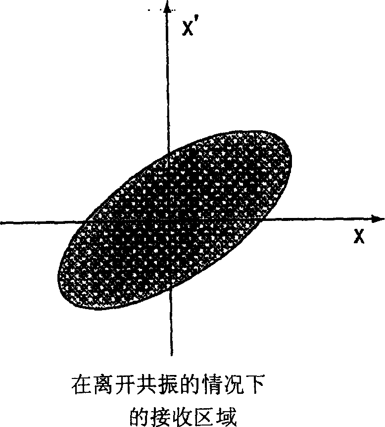 Charged-particle beam accelerator, particle beam radiation therapy system, and method of operating the particle beam radiation therapy system