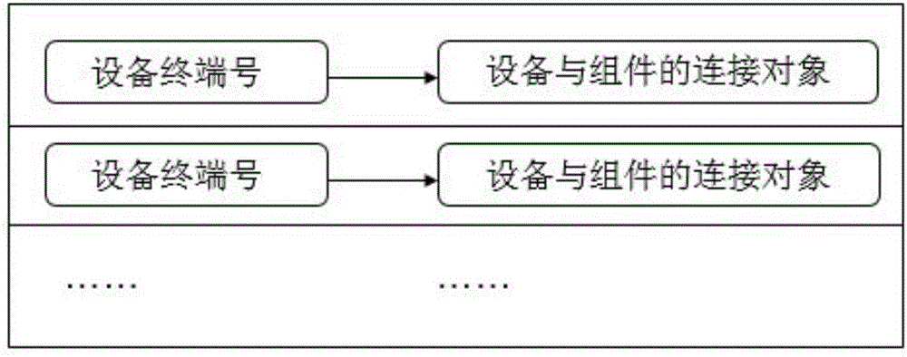 Multi-vehicle-mounted-terminal-based concurrent pipe controlled communication assembly