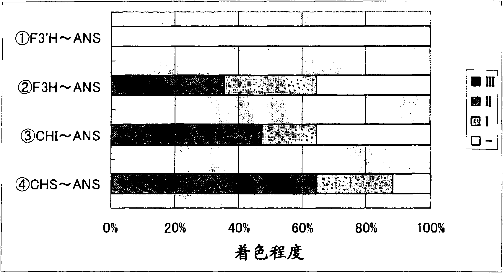 Method for production of moth orchid having modified flower color