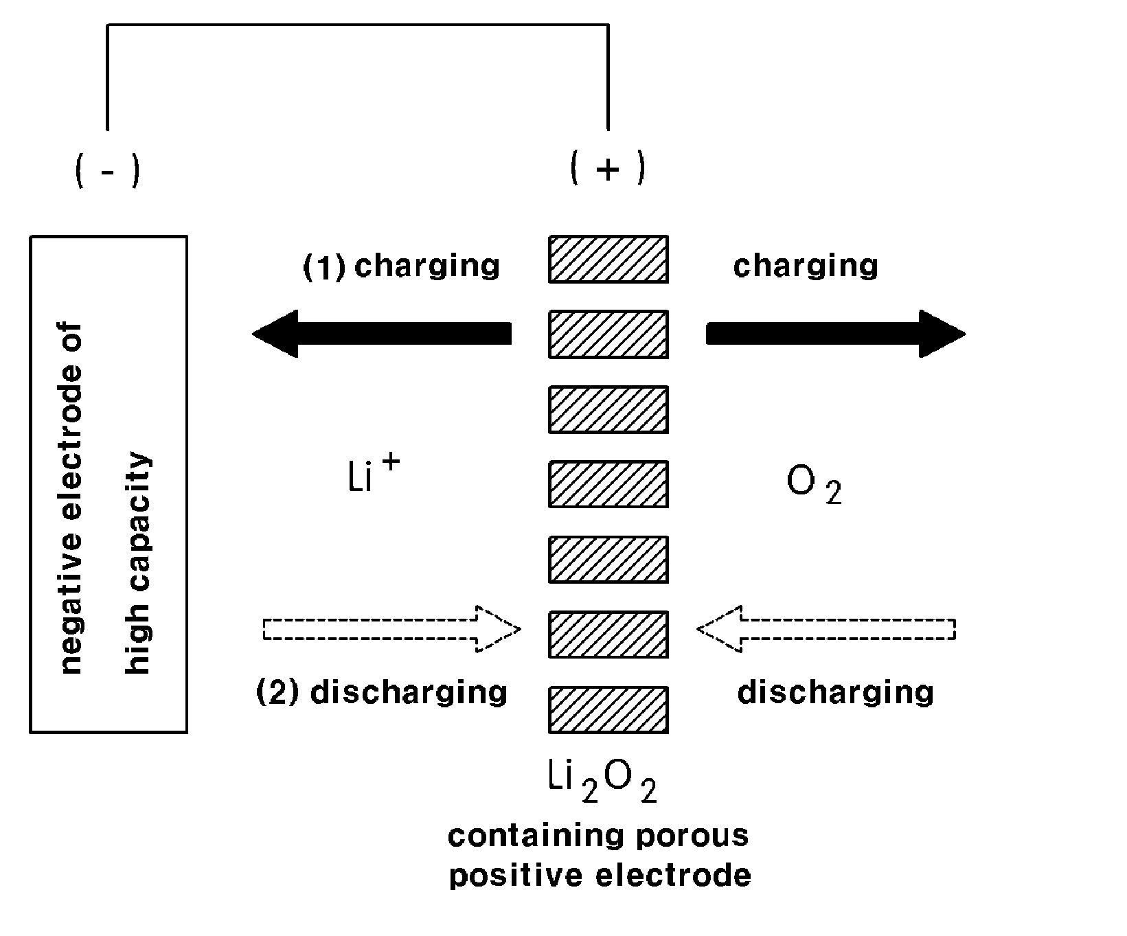 Lithium secondary battery having high capacity