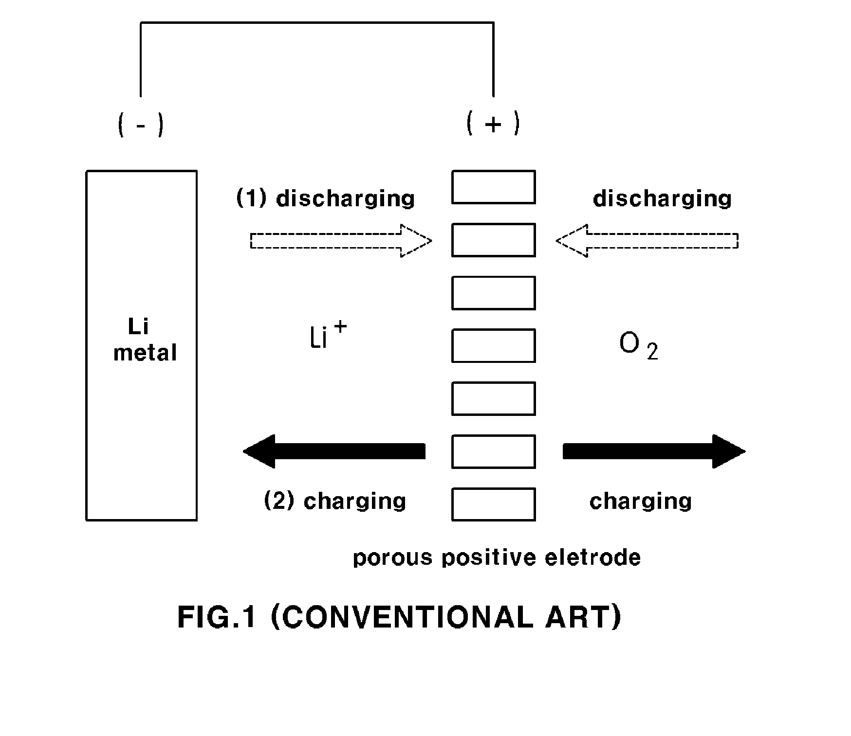 Lithium secondary battery having high capacity