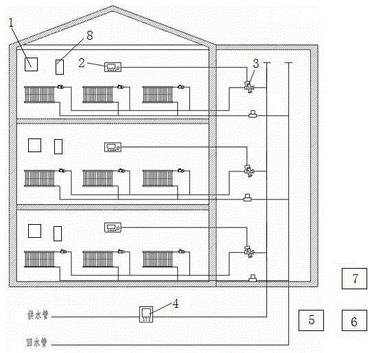 Water conservancy balance heat metering system and method