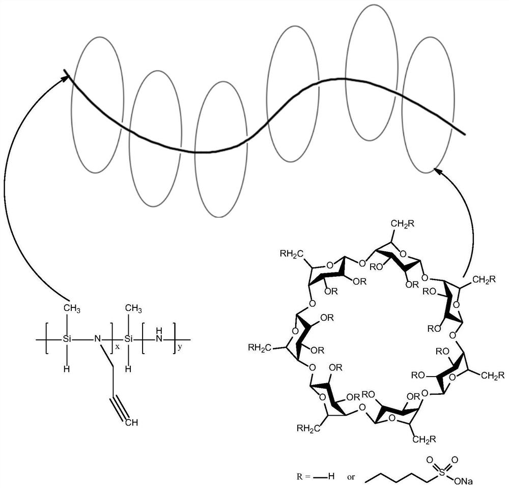 An organic ceramic precursor and ceramic product