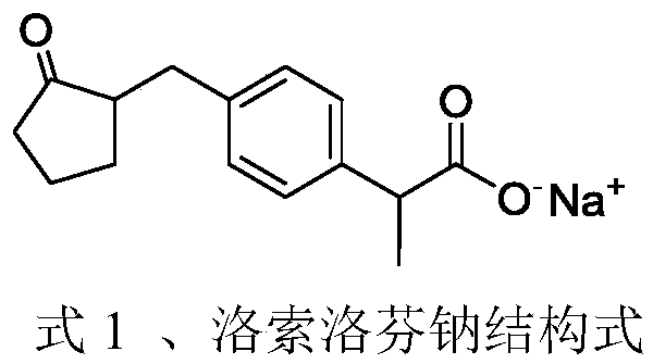 Synthesis method of loxoprofen sodium